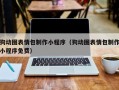 宜都狗动图表情包制作小程序（狗动图表情包制作小程序免费）